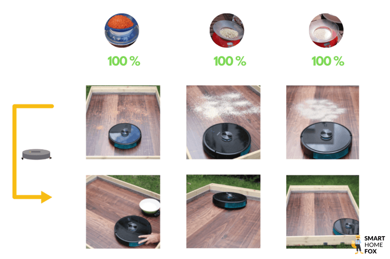 robot aspirateur cecotec conga 5490 test nettoyage sols durs